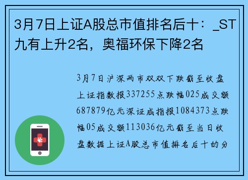 3月7日上证A股总市值排名后十：_ST九有上升2名，奥福环保下降2名